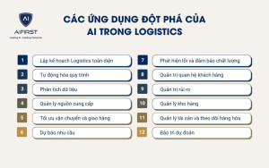 Các ứng dụng nổi bật của AI trong Logistics