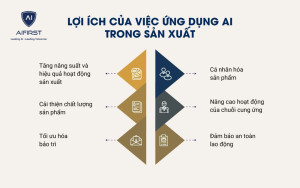 Lợi ích của việc ứng dụng AI trong sản xuất