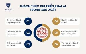 Thách thức khi triển khai AI trong sản xuất