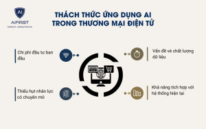 Các thách thức ứng dụng AI trong thương mại điện tử