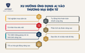 Xu hướng ứng dụng AI vào thương mại điện tử