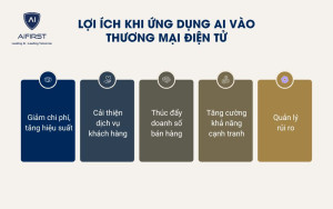 Lợi ích khi ứng dụng AI vào thương mại điện tử