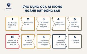 Ứng dụng của AI trong ngành bất động sản