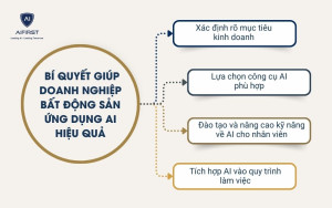 Bí quyết giúp doanh nghiệp bất động sản ứng dụng AI hiệu quả