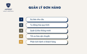 Sử dụng phần mềm quản lý đơn hàng tích hợp AI