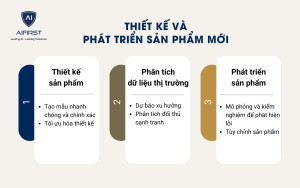 Sử dụng AI trong phát triển sản phẩm mới