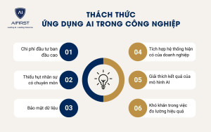 Một số thách thức khi ứng dụng AI trong công nghiệp hiện nay