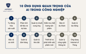 7 ứng dụng quan trọng của AI trong lĩnh vực công nghiệp