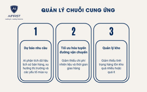 Ứng dụng AI trong quản lý chuỗi cung ứng