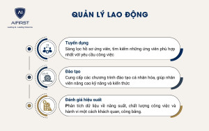 Sử dụng AI để quản lý lao động