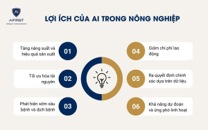 Lợi ích của AI trong nông nghiệp