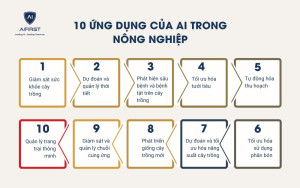 10 ứng dụng của AI trong nông nghiệp