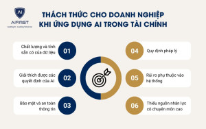 Thách thức của doanh nghiệp khi ứng dụng AI trong lĩnh vực tài chính