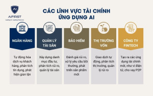 Các lĩnh vực ứng dụng của AI trong tài chính 