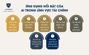 Ứng dụng AI trong tài chính nổi bật hiện nay