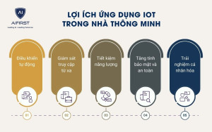 Lợi ích ứng dụng IOT trong nhà thông minh