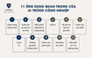 Các ứng dụng IoT nhà thông minh phổ biến