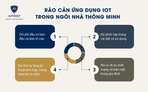 Rào cản khi ứng dụng IoT trong nhà thông minh