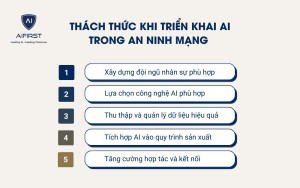 Thách thức khi triển khai AI trong an ninh mạng