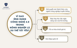 Vì sao ứng dụng công nghệ 4.0 trong nông nghiệp là xu thế tất yếu?