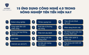 15 ứng dụng công nghệ 4.0 trong nông nghiệp tiên tiến hiện nay