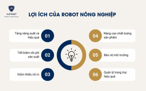 Lợi ích của Robot nông nghiệp 