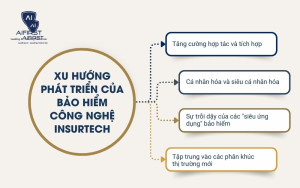 Xu hướng phát triển của bảo hiểm công nghệ InsurTech