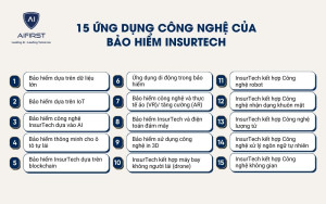 15 ứng dụng công nghệ vượt trội của bảo hiểm InsurTech