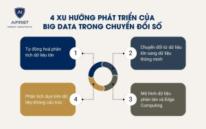 4 xu hướng phát triển của Big Data trong chuyển đổi số