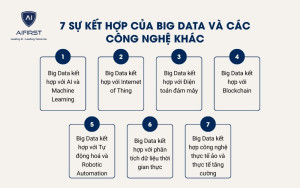 7 sự kết hợp của Big Data và các công nghệ khác