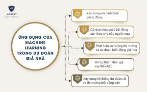 Ứng dụng của Machine Learning trong dự đoán giá nhà