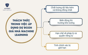 Thách thức khi áp dụng công nghệ dự đoán giá nhà Machine Learning