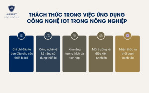 Thách thức trong việc ứng dụng công nghệ IOT trong nông nghiệp