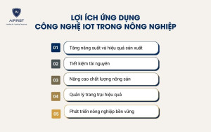 Lợi ích ứng dụng công nghệ IOT trong nông nghiệp