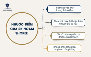 Nhược điểm của SkinCam Shopee 