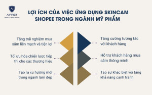 Lợi ích của việc ứng dụng SkinCam Shopee trong ngành mỹ phẩm