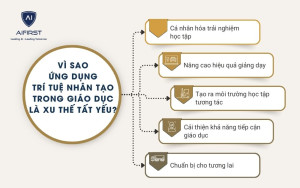 Ứng dụng trí tuệ nhân tạo trong giáo dục là xu thế tất yếu