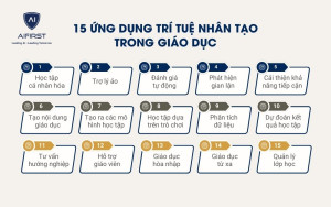 15 ứng dụng vượt trội của trí tuệ nhân tạo trong giáo dục