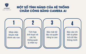 Một số tính năng của hệ thống chấm công bằng camera AI