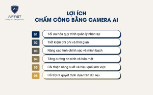 Lợi ích vượt trội khi chấm công bằng camera AI