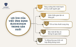 Lợi ích của việc ứng dụng blockchain trong sản xuất