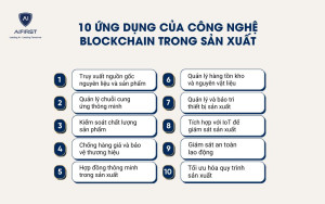 10 Ứng dụng của công nghệ blockchain trong sản xuất