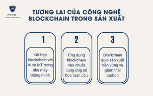 Tương lai của công nghệ blockchain trong ngành sản xuất