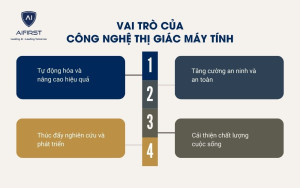 Vai trò của công nghệ thị giác máy tính