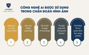 Một số công nghệ trong AI chẩn đoán hình ảnh y học