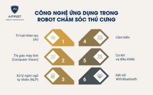 Các công nghệ ứng dụng trong Robot chăm sóc thú cưng