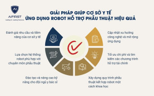 Giải pháp để ứng dụng robot phẫu thuật hiệu quả