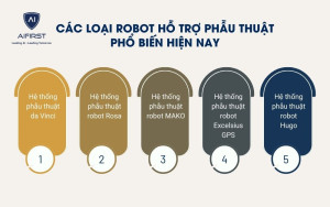 5 loại robot hỗ trợ phẫu thuật phổ biến hiện nay