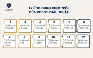 12 ứng dụng vượt trội của robot phẫu thuật